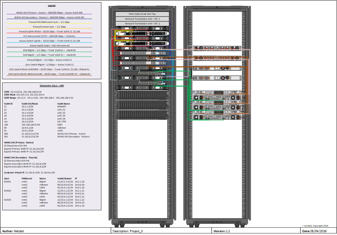 Equinix IBX Colocation, Redundant Network Fabric, and vSAN ReadyNode Compute Core - image 2 of 2